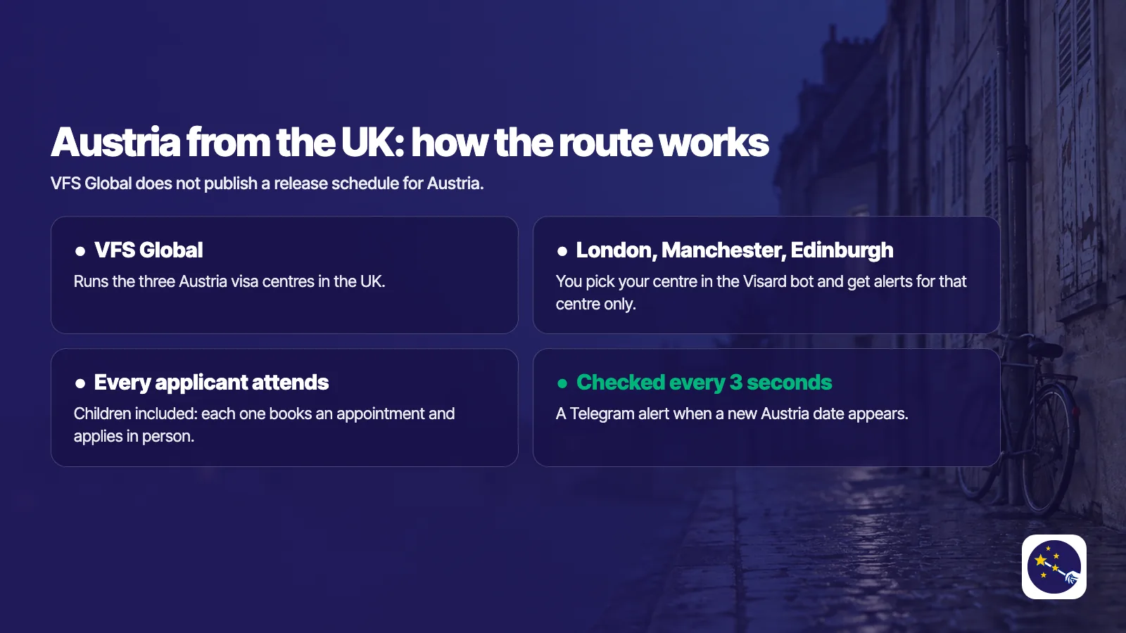 Austria from the UK: VFS Global runs the three Austria visa centres in London, Manchester and Edinburgh; every applicant, children included, books an appointment and applies in person; Visard checks the Austria calendar every 3 seconds and sends a Telegram alert when a new date appears.