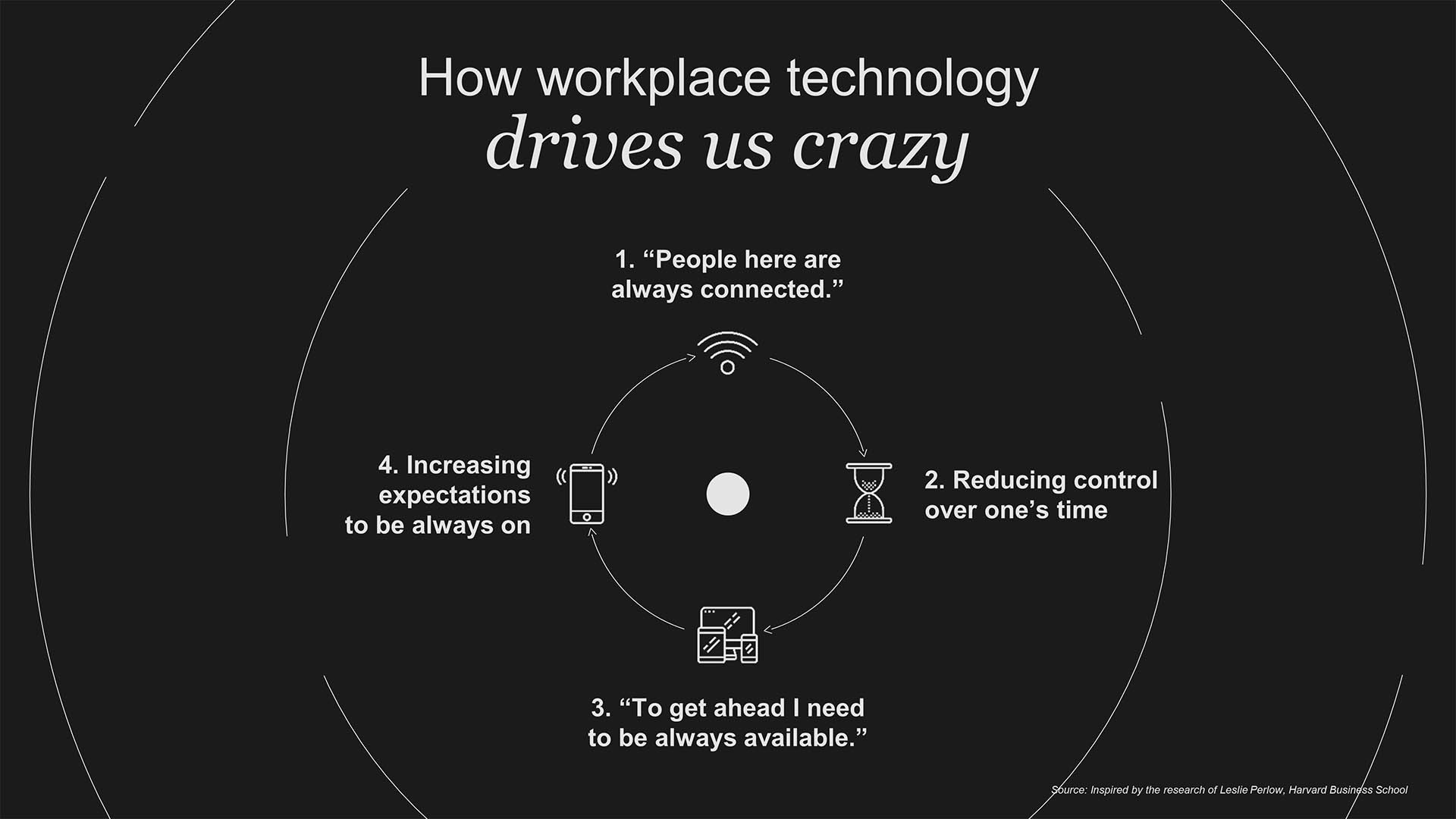 nir eyal presentation slides