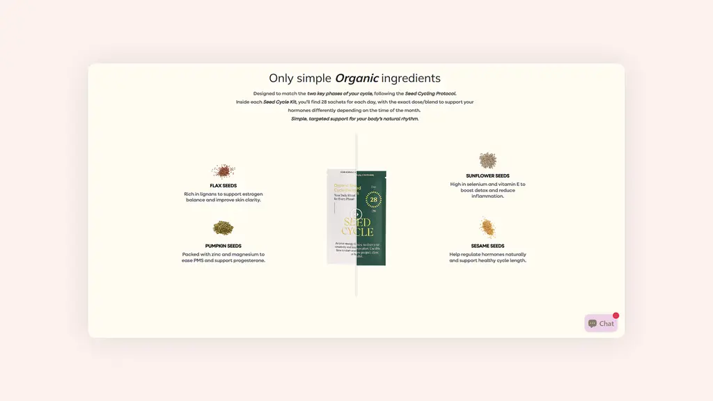 Section des ingrédients biologiques du Seed Cycle Kit — graines de lin, citrouille, tournesol et sésame pour soutenir l'équilibre hormonal naturel