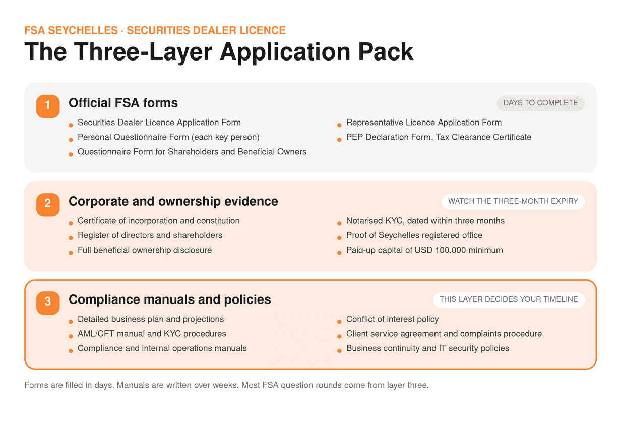 The Three-Layer Document Stack