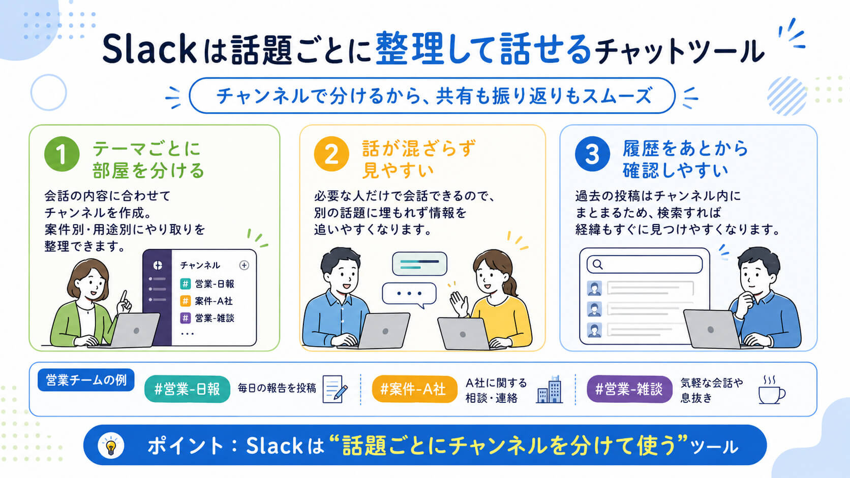Slackは話題ごとに整理して話せるチャットツール