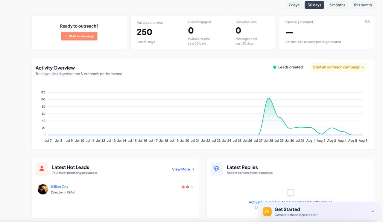 Gojiberry dashboard showing scored prospects surfaced from buying-intent signals