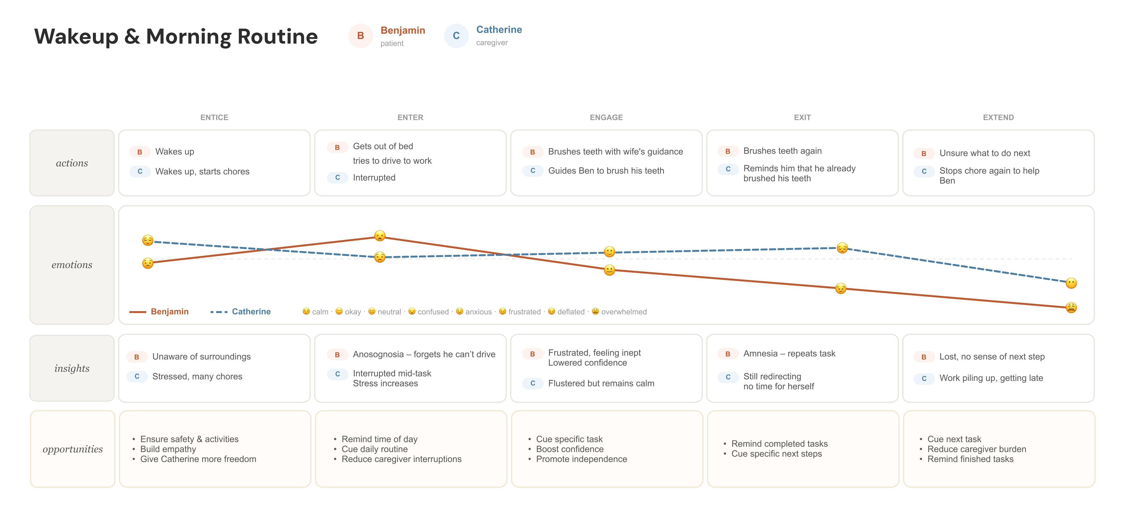 Modern home office setup with a monitor, ergonomic chair, keyboard, and indoor plants near a window with blinds.