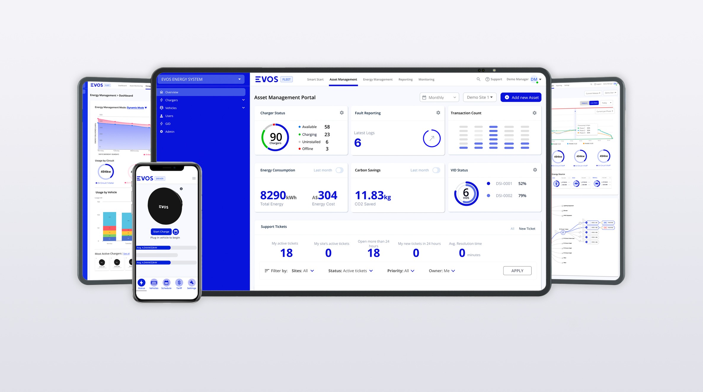 Dashboard Responsive Design