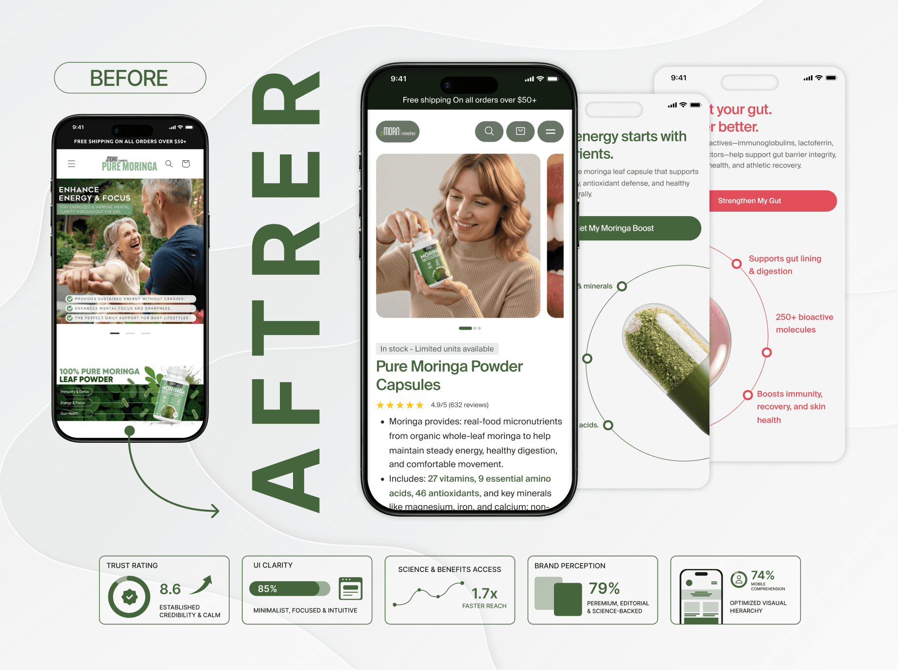 Product page optimization increasing subscription adoption
