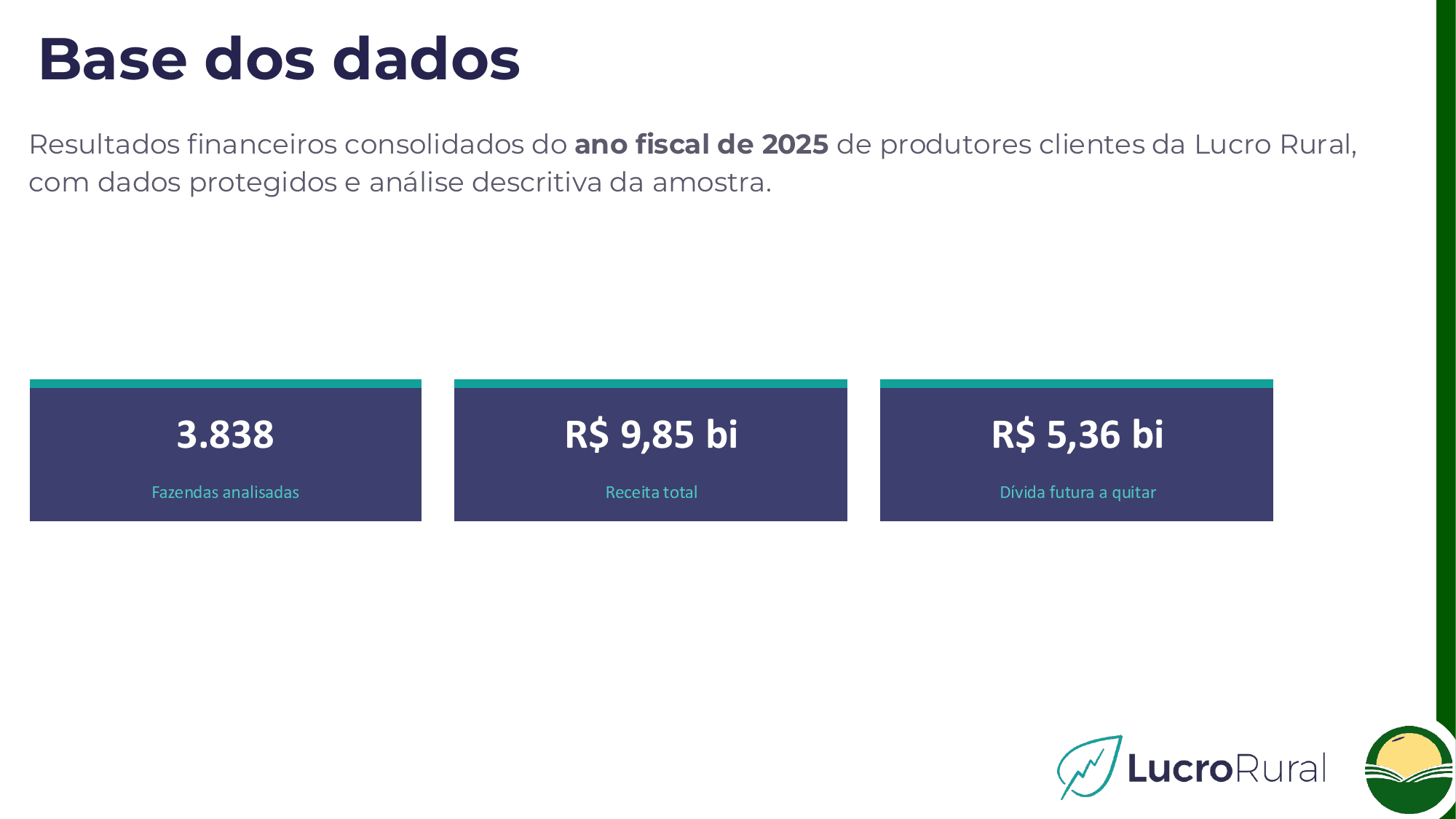 Dados autorais da Lucro Rural analisam 3.838 fazendas e revelam a situação financeira do agro em 2025