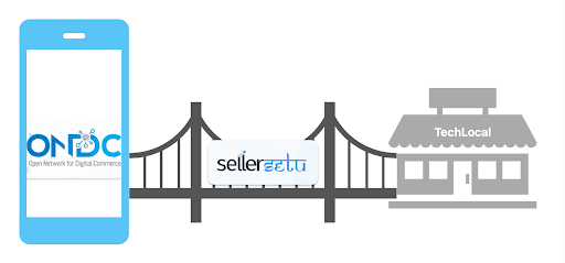 SellerSetu a bridge between buyer and sellers