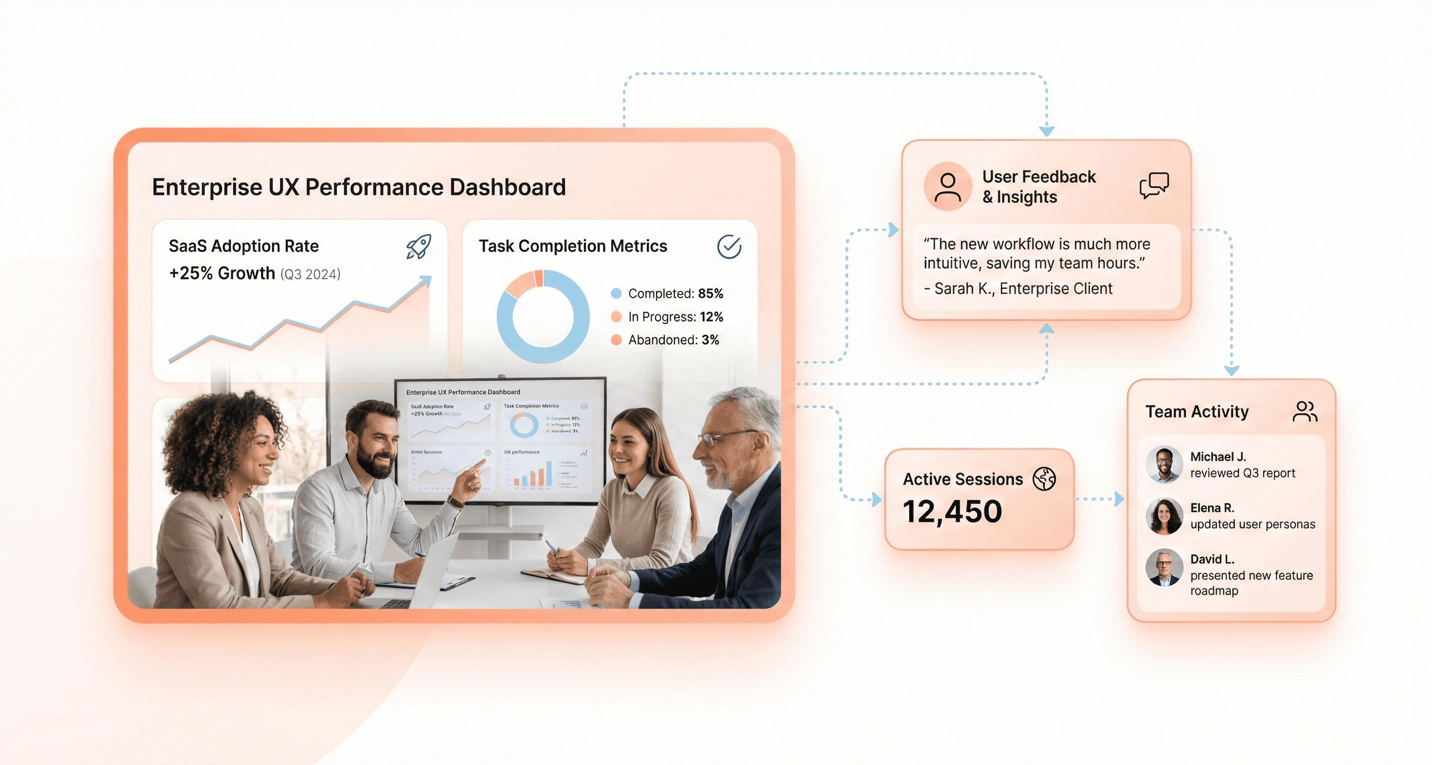 Enterprise stakeholders reviewing SaaS UX adoption and ROI performance metrics