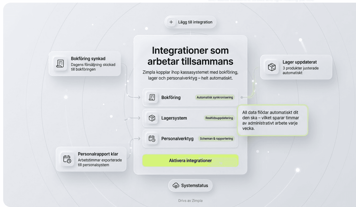 Global transactions with multi currency support.