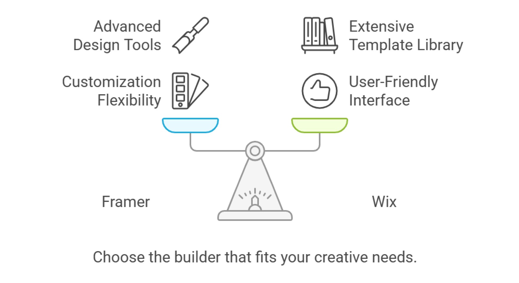 wix vs framer