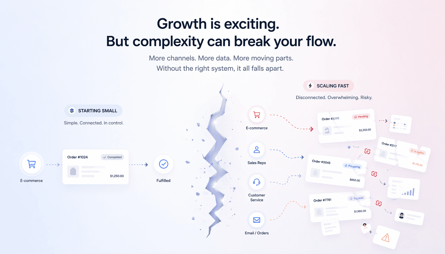 B2B order management complexity as businesses scale across multiple sales channels and systems