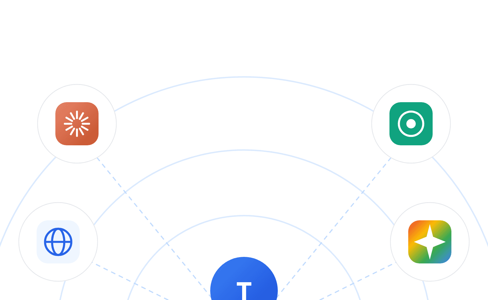 Logos of tools outward, illustrating easy integration with no engineering required.
