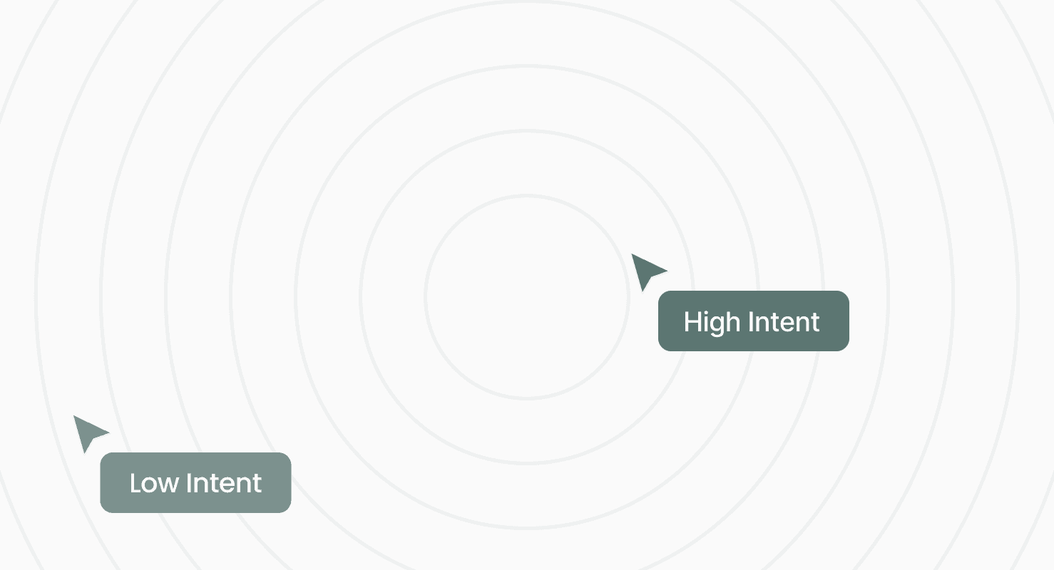 visitor intent detection