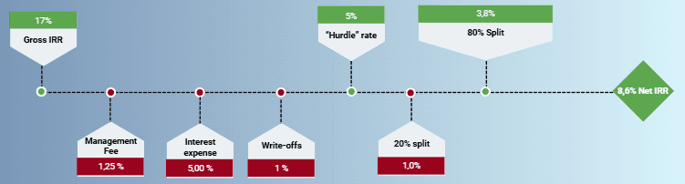two people looking at a tablet and smiling