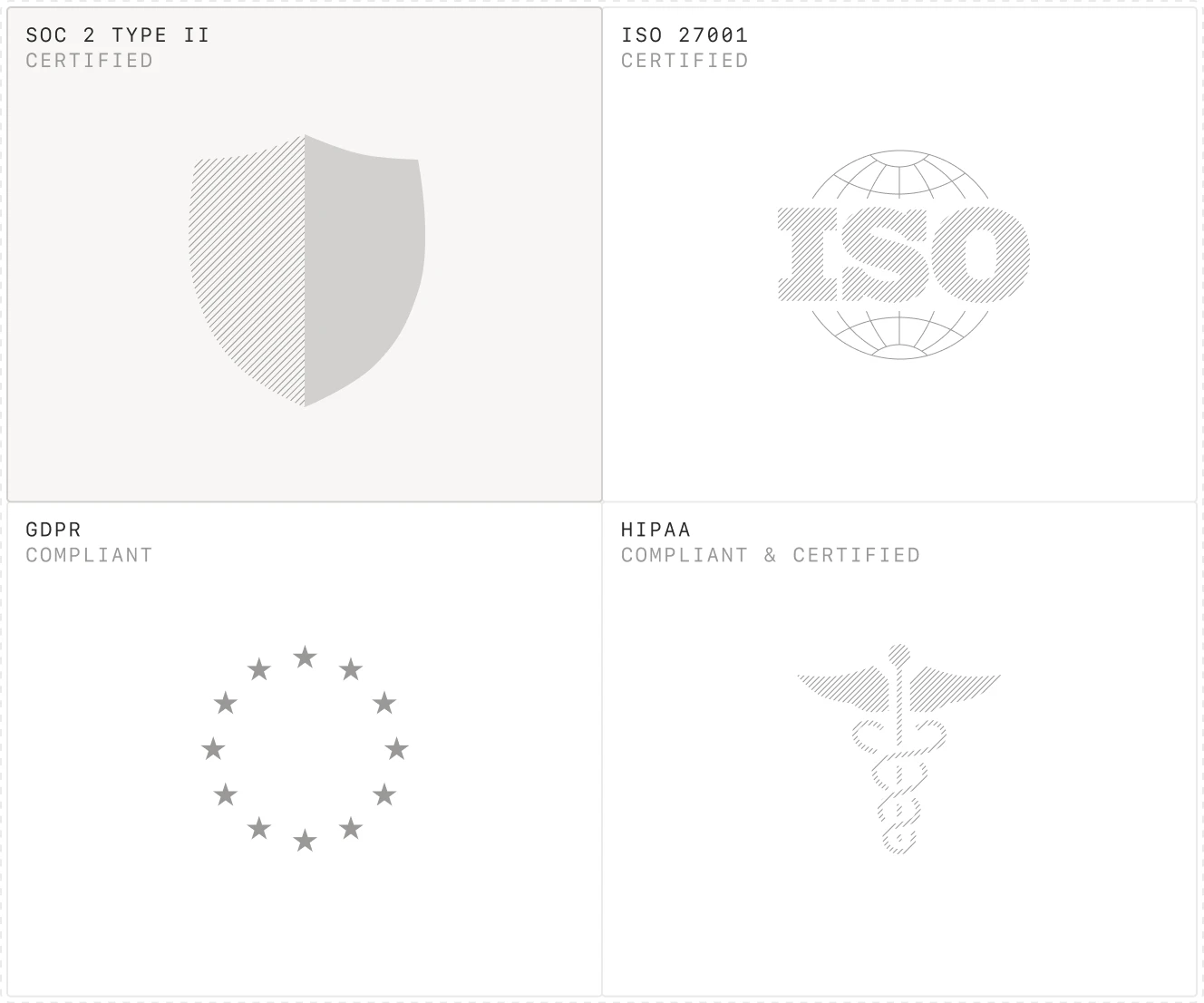 A grid of compliance and security certification logos showing SOC 2 Type II certification, ISO 27001 certification, GDPR compliance, and HIPAA compliance & certification badges.