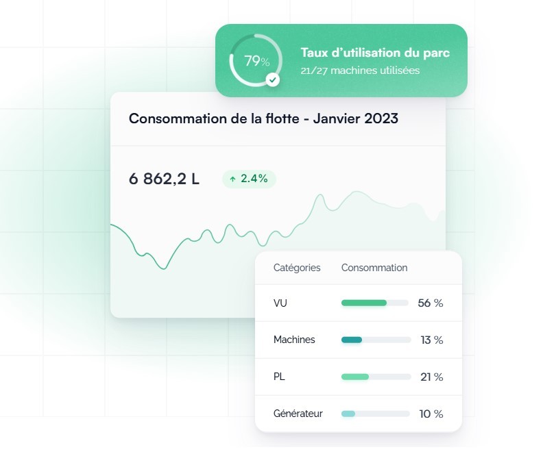 Application mobile Fleeti consultée par un conducteur, suivi du coût au km, du L/100 km et de la facture carburant en temps réel