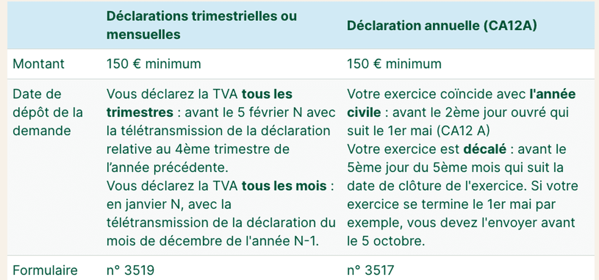 entreprises au régime simplifié agricole