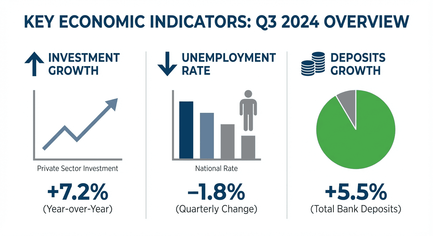 Infographic illustrating economic data