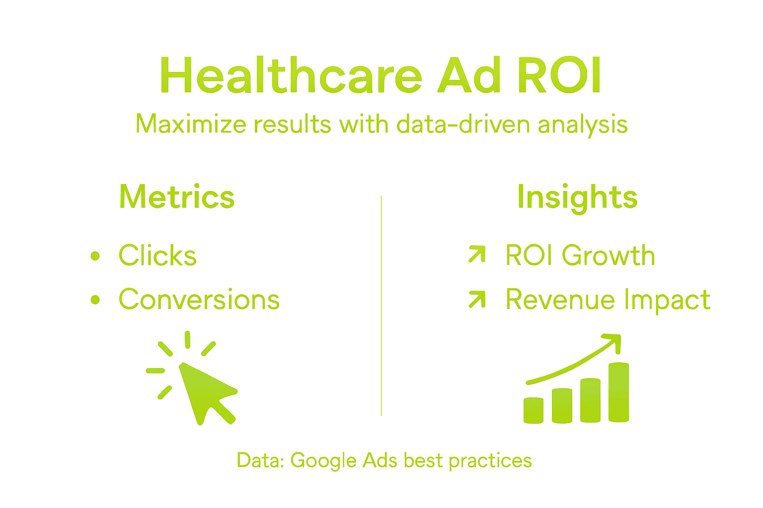 Infographic showing healthcare ad ROI key points