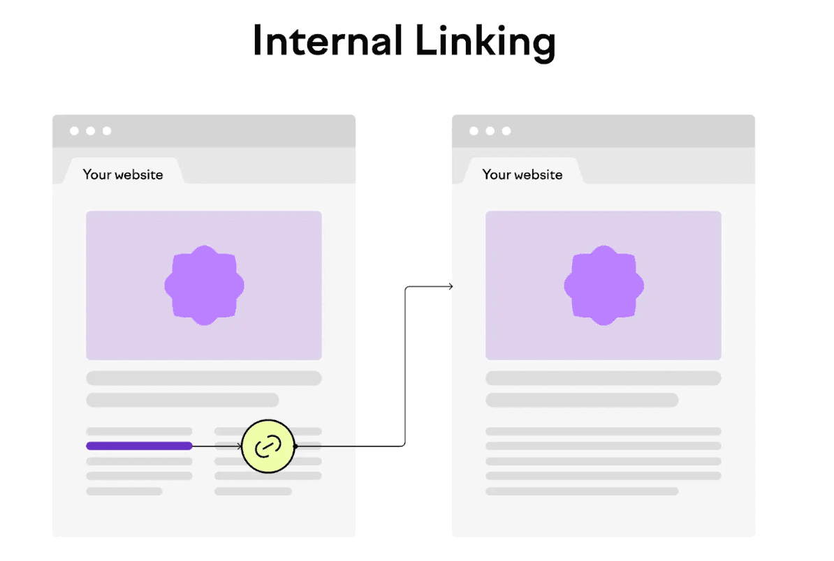 Intern linking for netthandel
