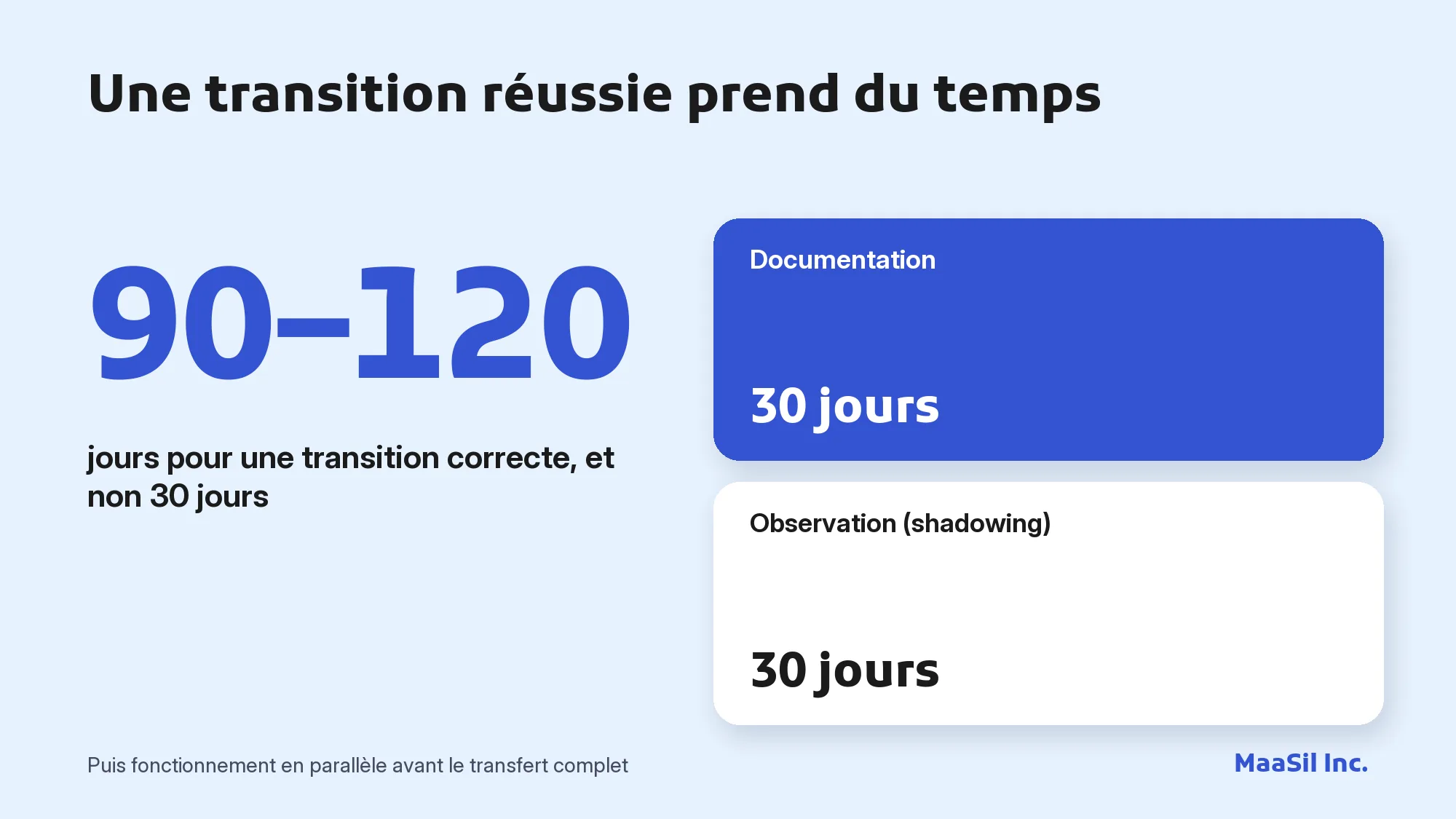 Infographie : une transition d'externalisation informatique correcte prend 90 à 120 jours, et non 30