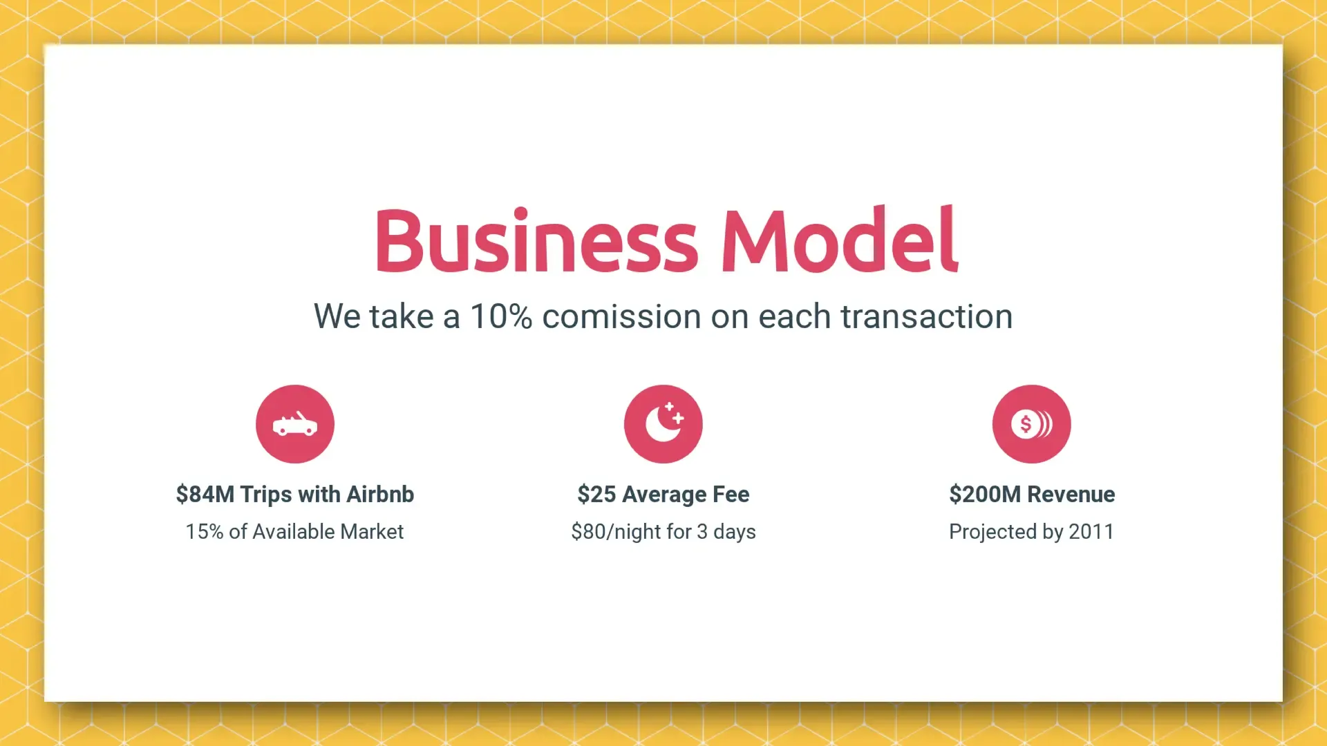 business model