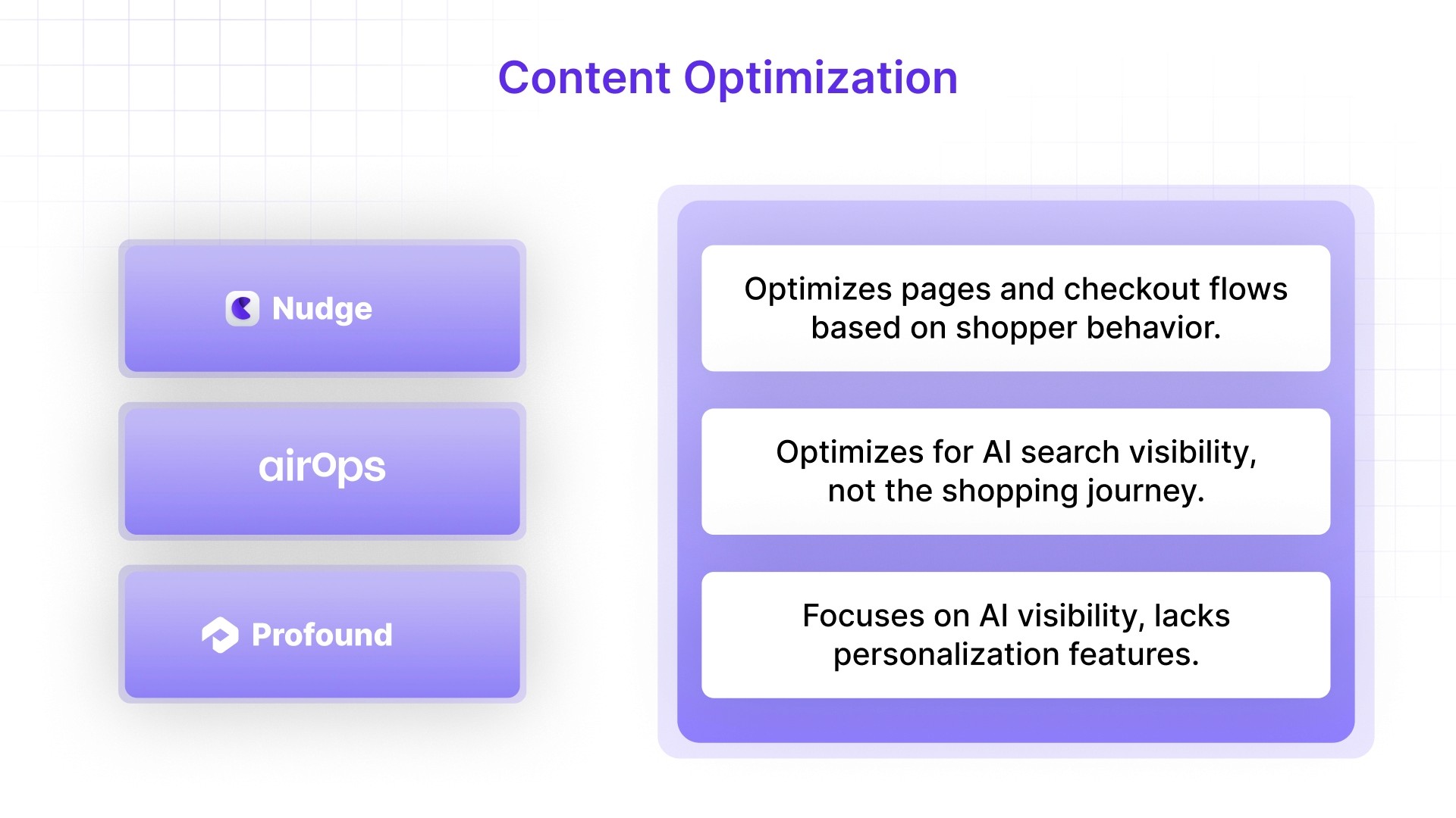 Content Optimization
