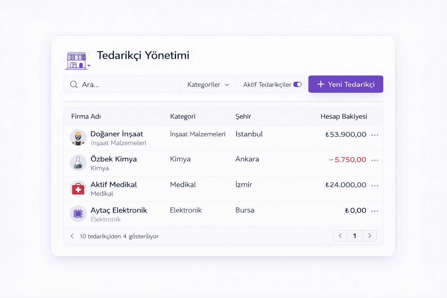 Tedarikçi Yönetimi