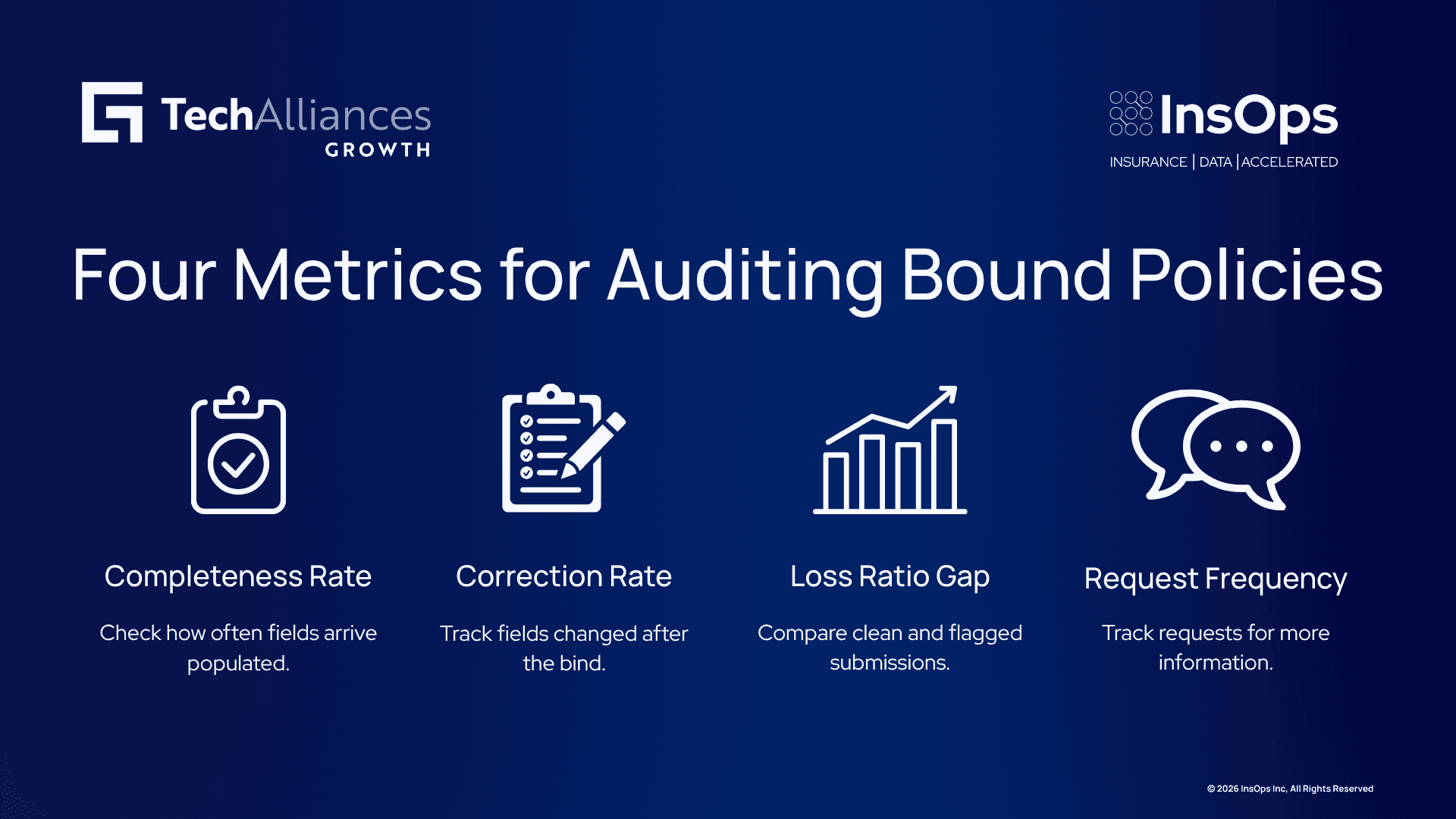 Four-step infographic showing completeness, correction rate, loss ratio differences, and underwriter information requests.