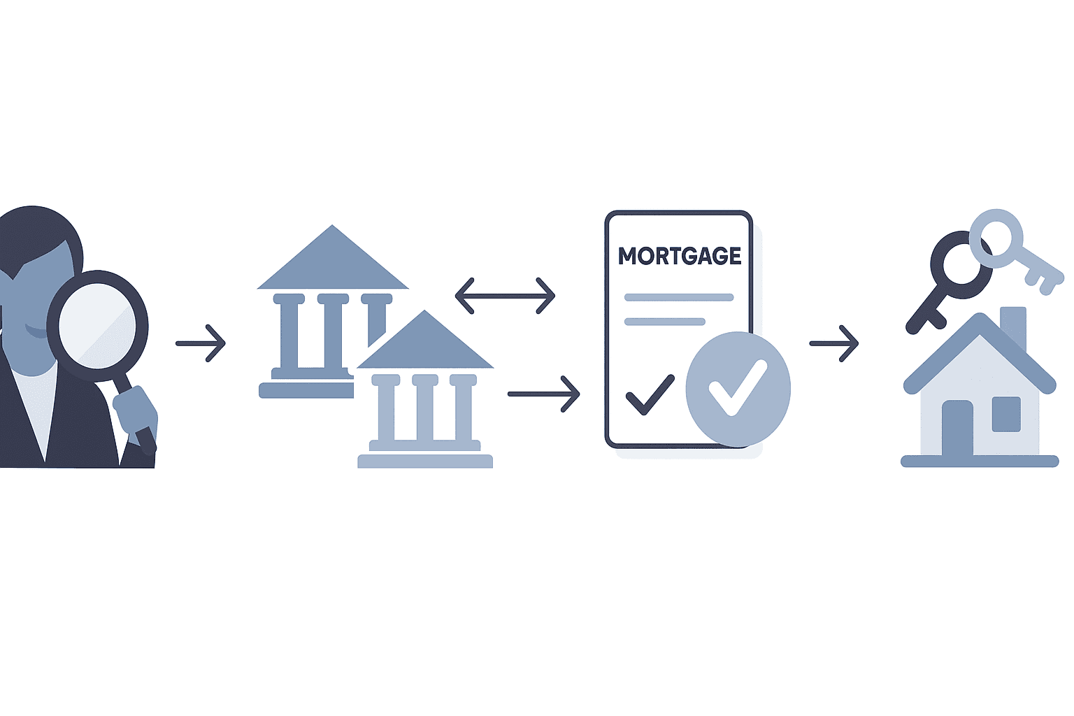 Five-step icon flow from credit check to locked rate and closing, summarizing the mortgage rate lock process.
