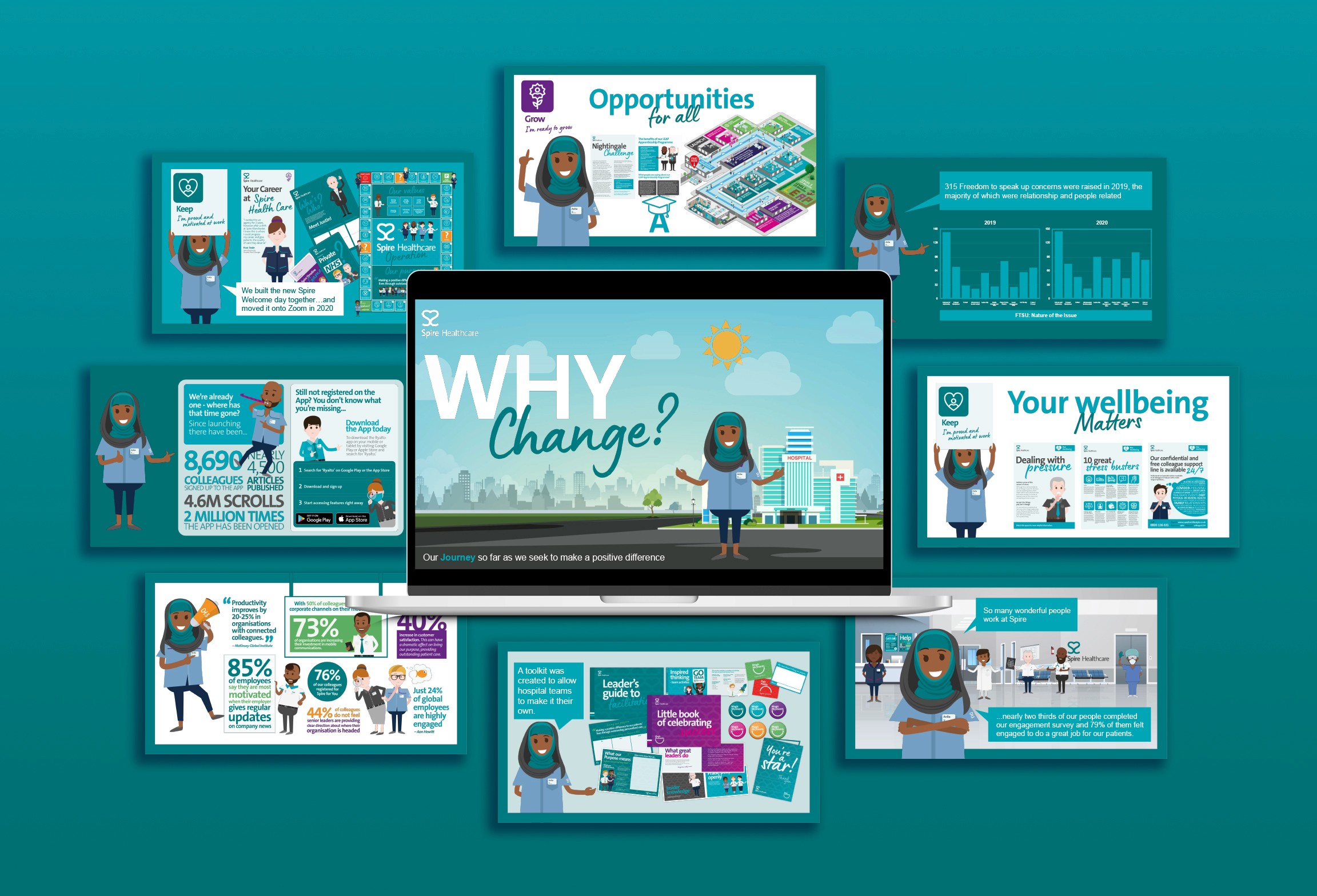 Spire Healthcare Powerpoint Presentation