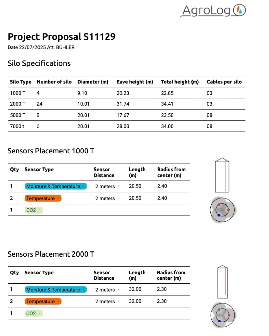 +XZERO® Website in Framer