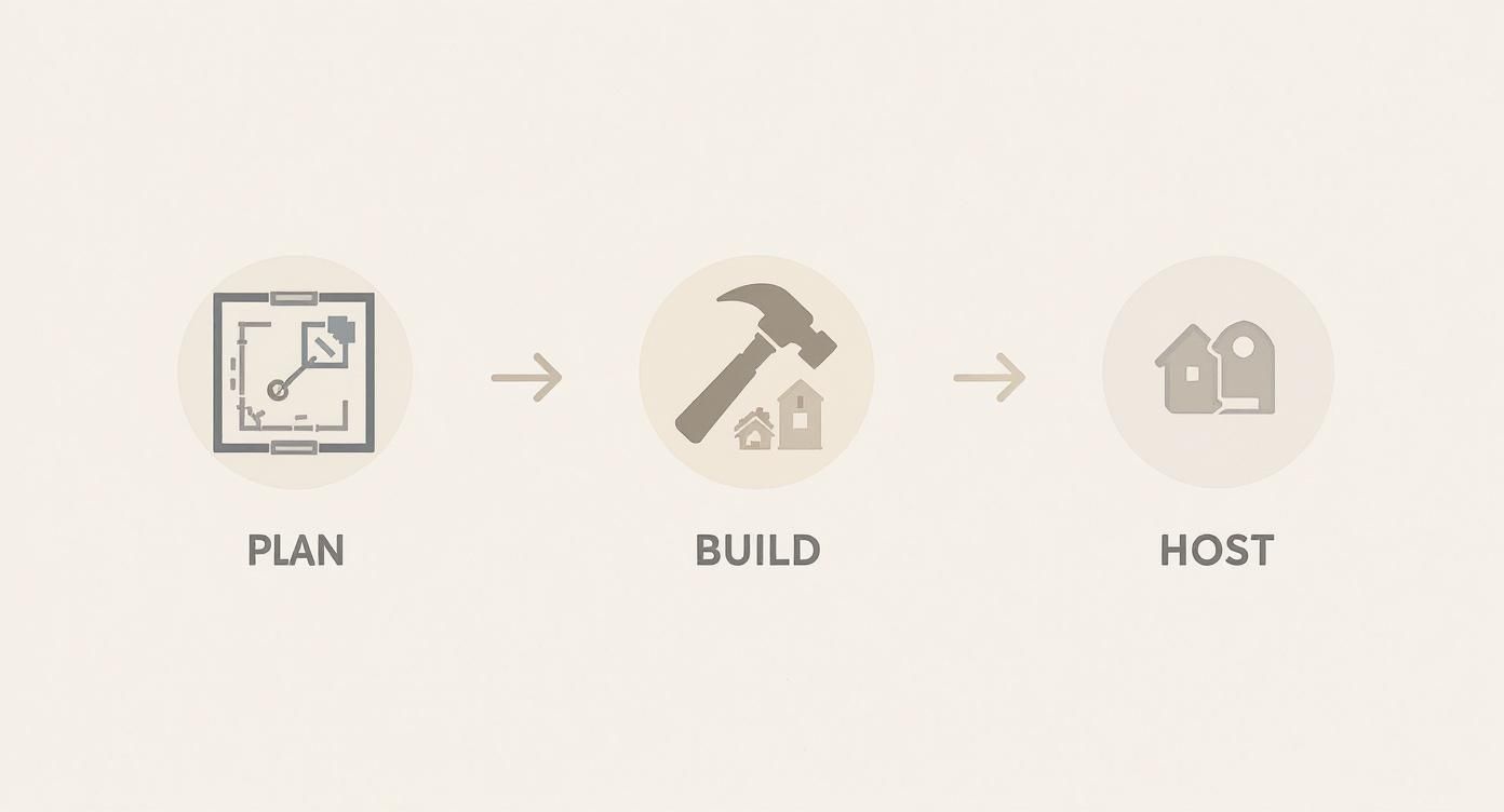 Infographic about how to start a b&b
