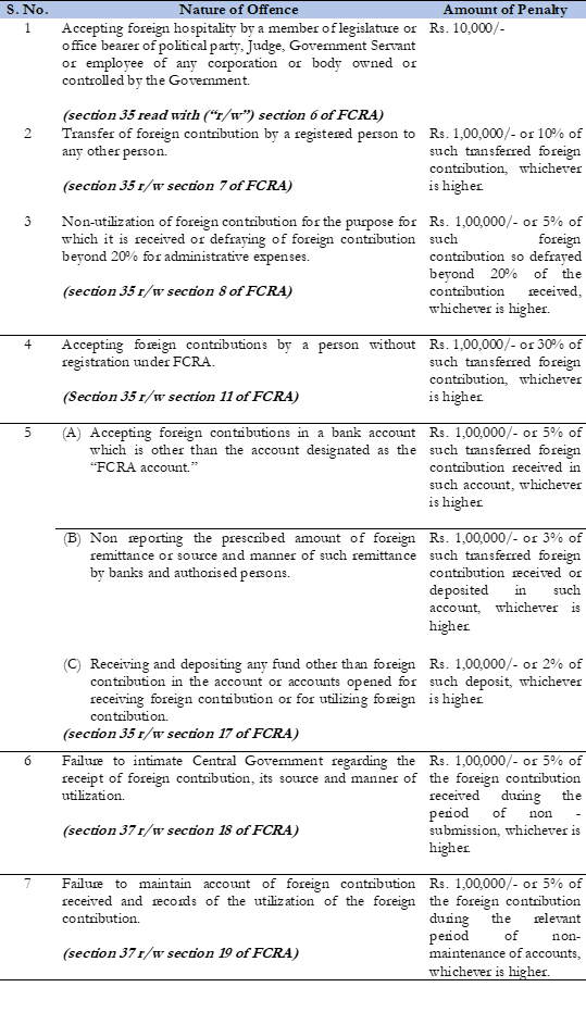 New Compounding Provisions