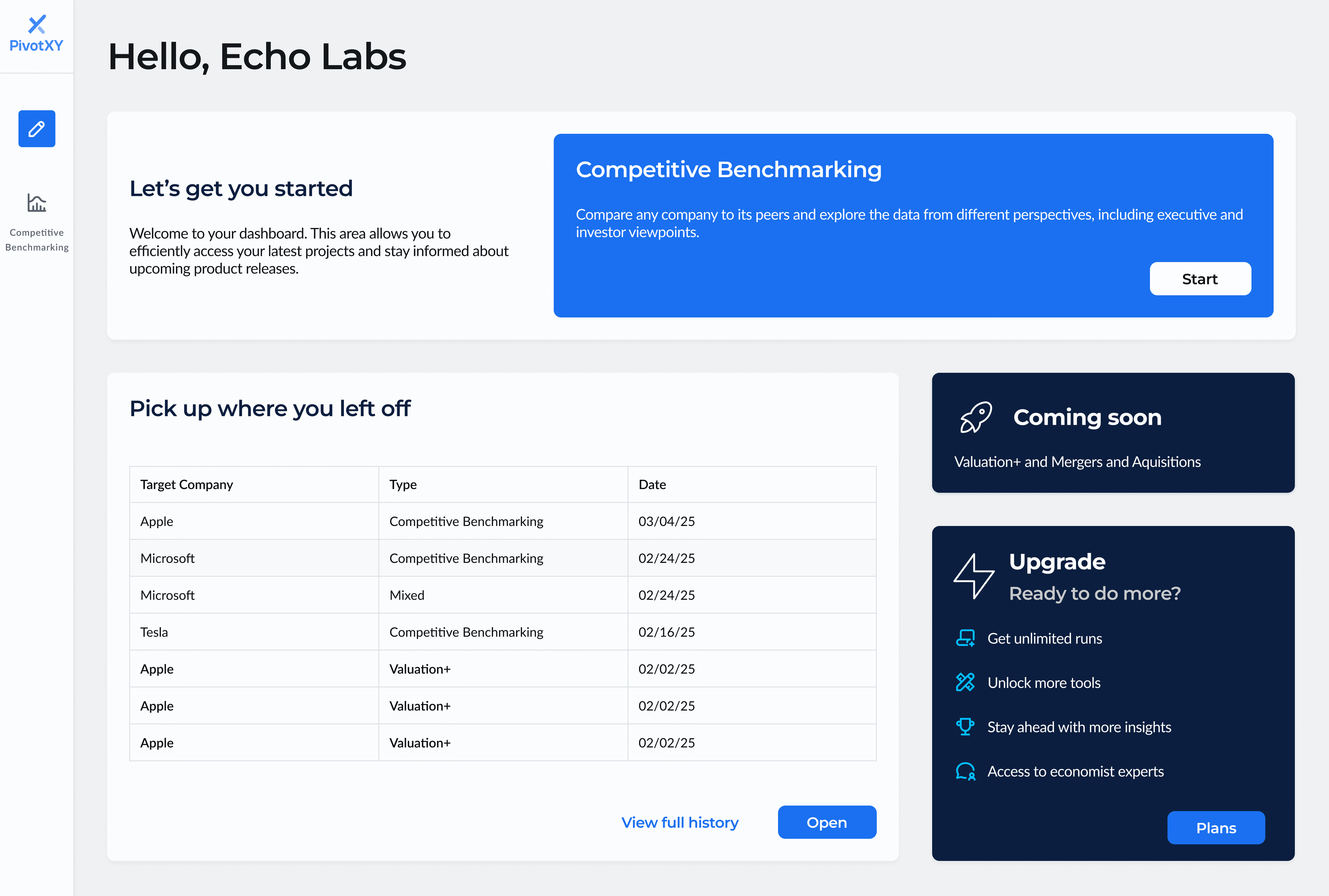 PivotXY user dashboard displaying welcome message, competitive benchmarking card with start button, table of recent company analyses, and upgrade panel highlighting premium features