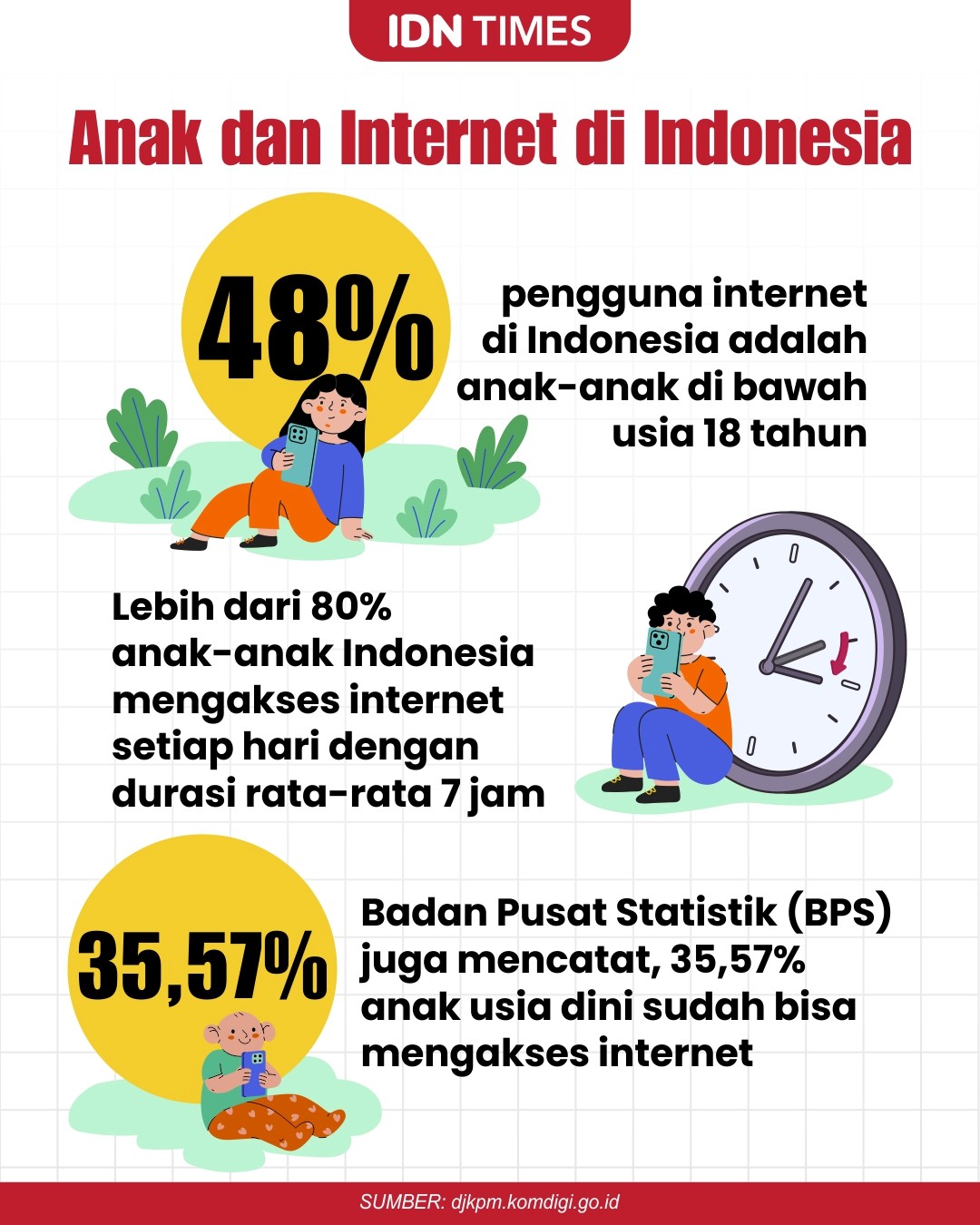 Gede Ngurah Oka Perdana melakukan kegiatan olahraga