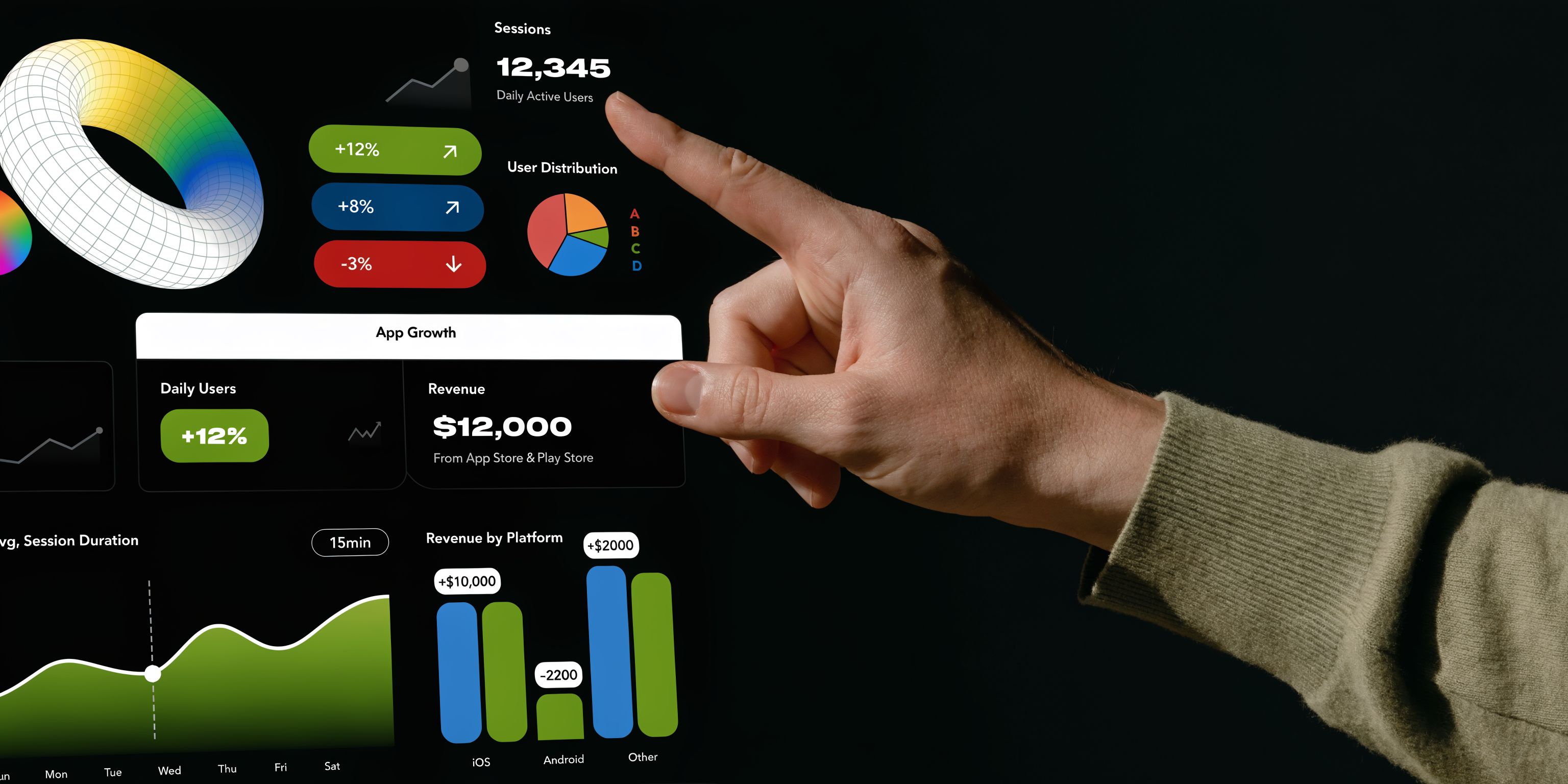 A human hand pointing at a digital dashboard displaying various business analytics, growth charts, and user data metrics.