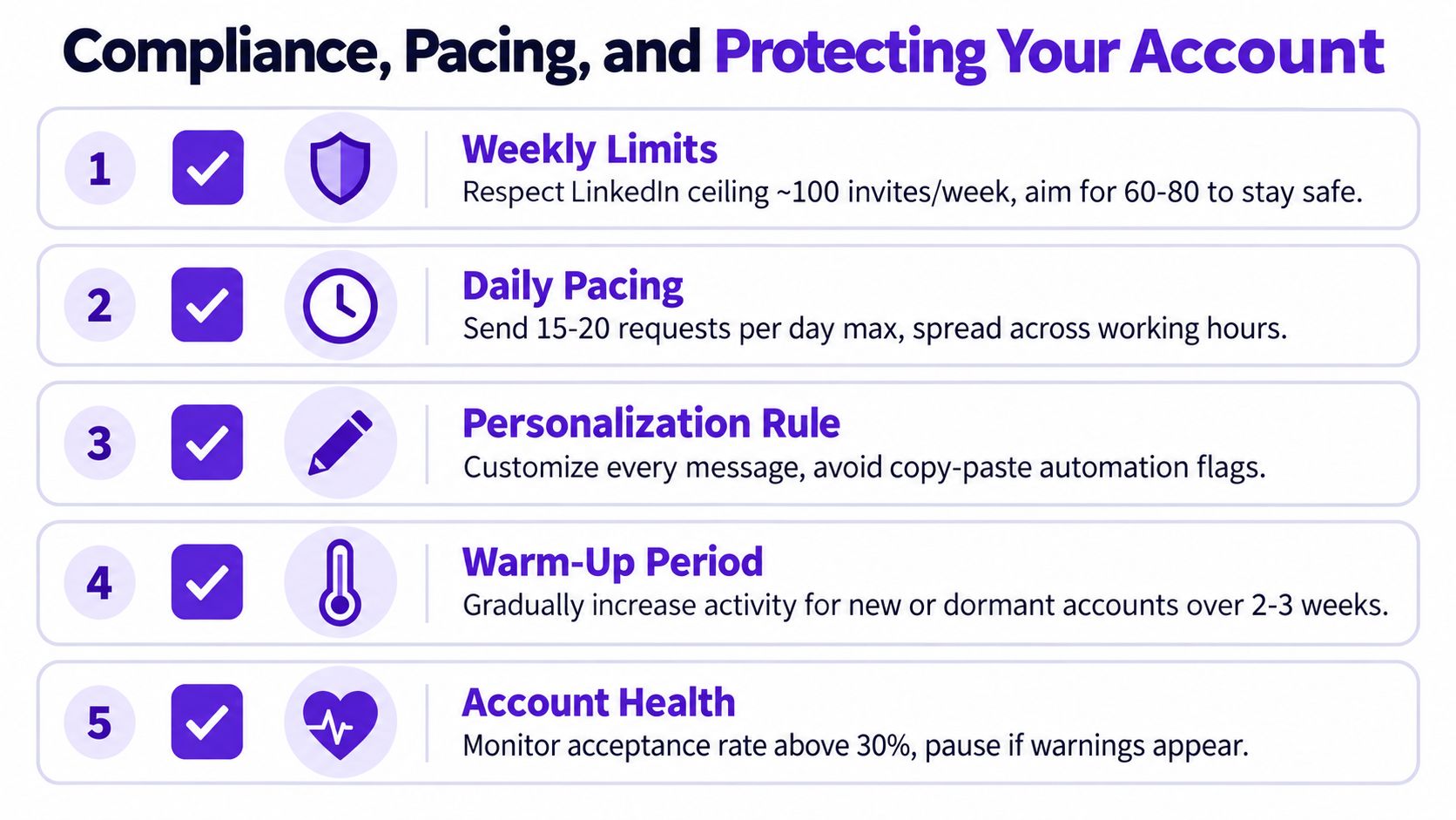 A checklist infographic detailing five essential tips for safely managing LinkedIn outreach and prospecting account activities.
