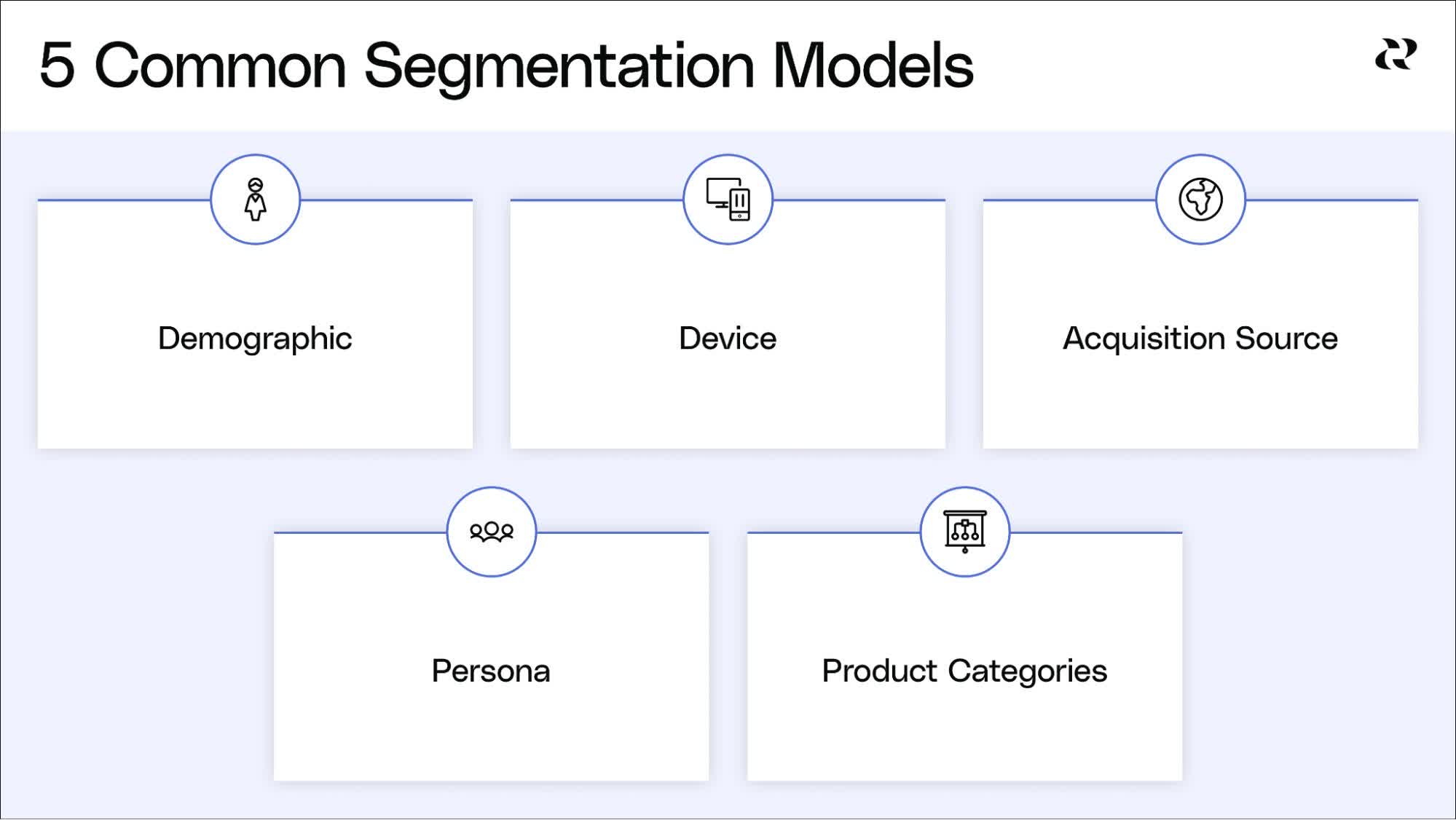 What is User Segmentation