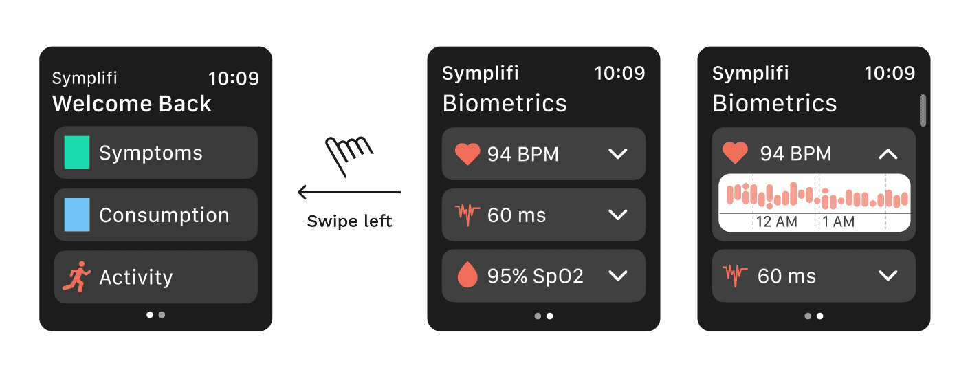 An example of an interaction available on the smartwatch prototype.
