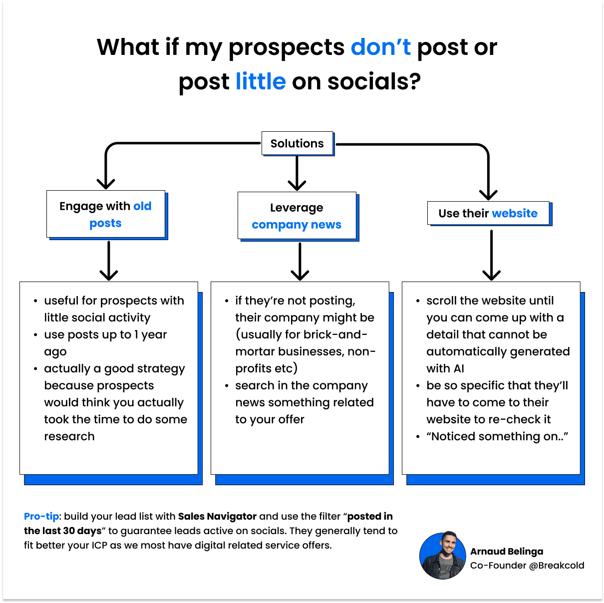 What if leads are not active? | Breakcold