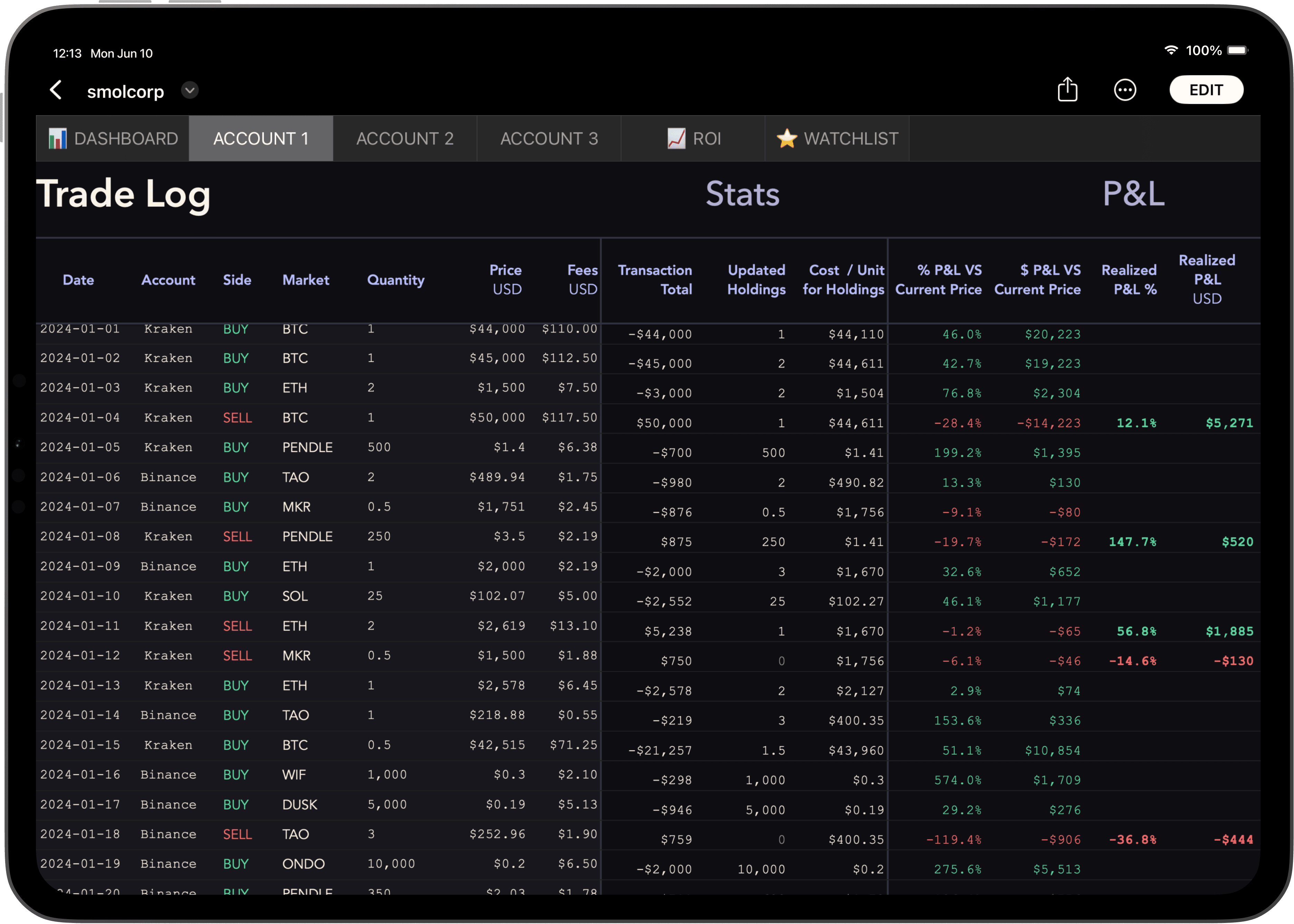 Manage multiple accounts.