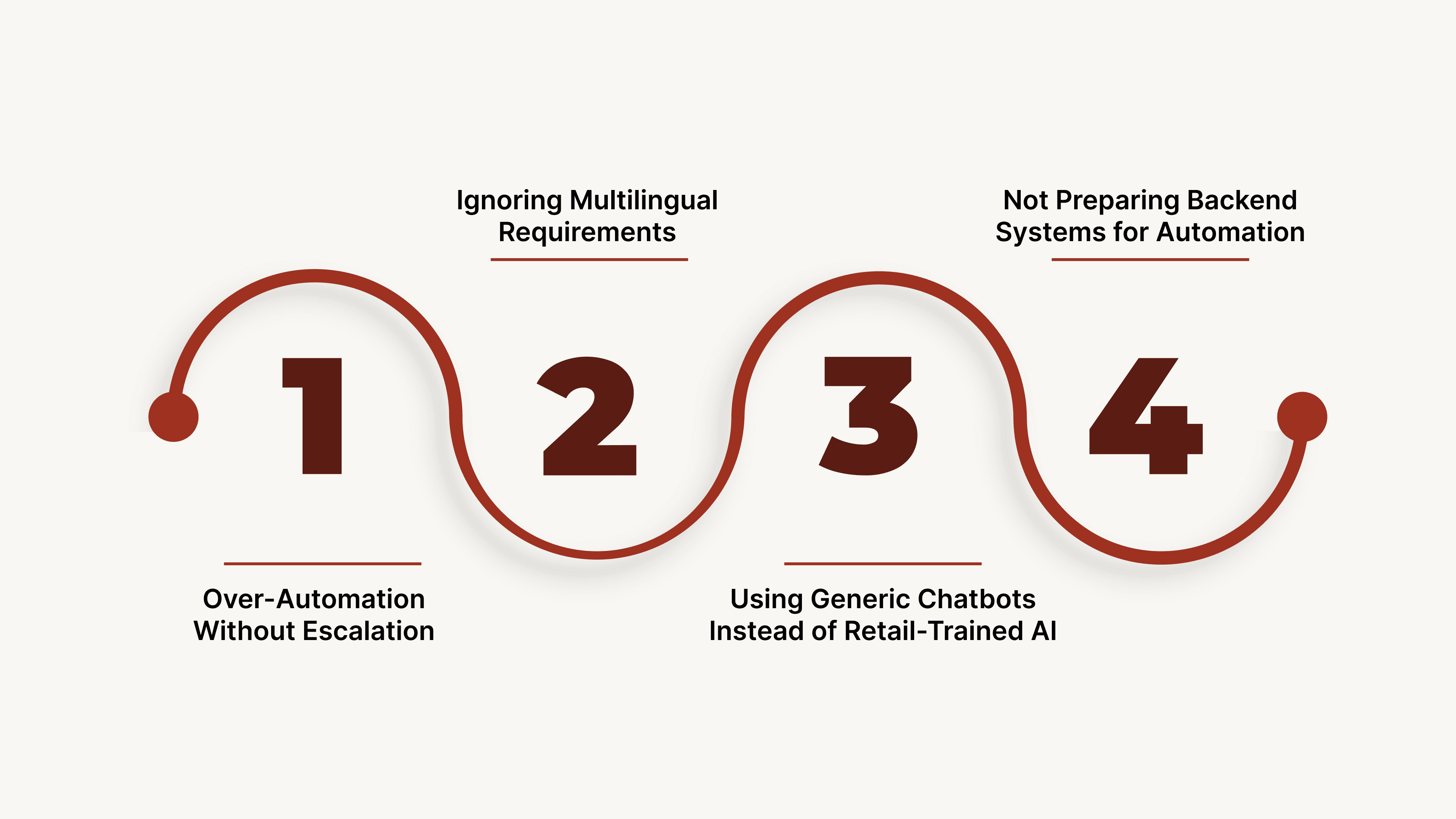 Common Mistakes Retail Brands Make When Deploying AI (And How to Avoid Them)