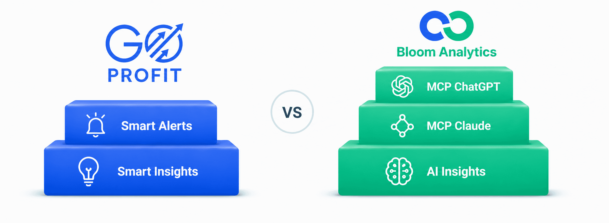 Bloom GoProfit Alternative