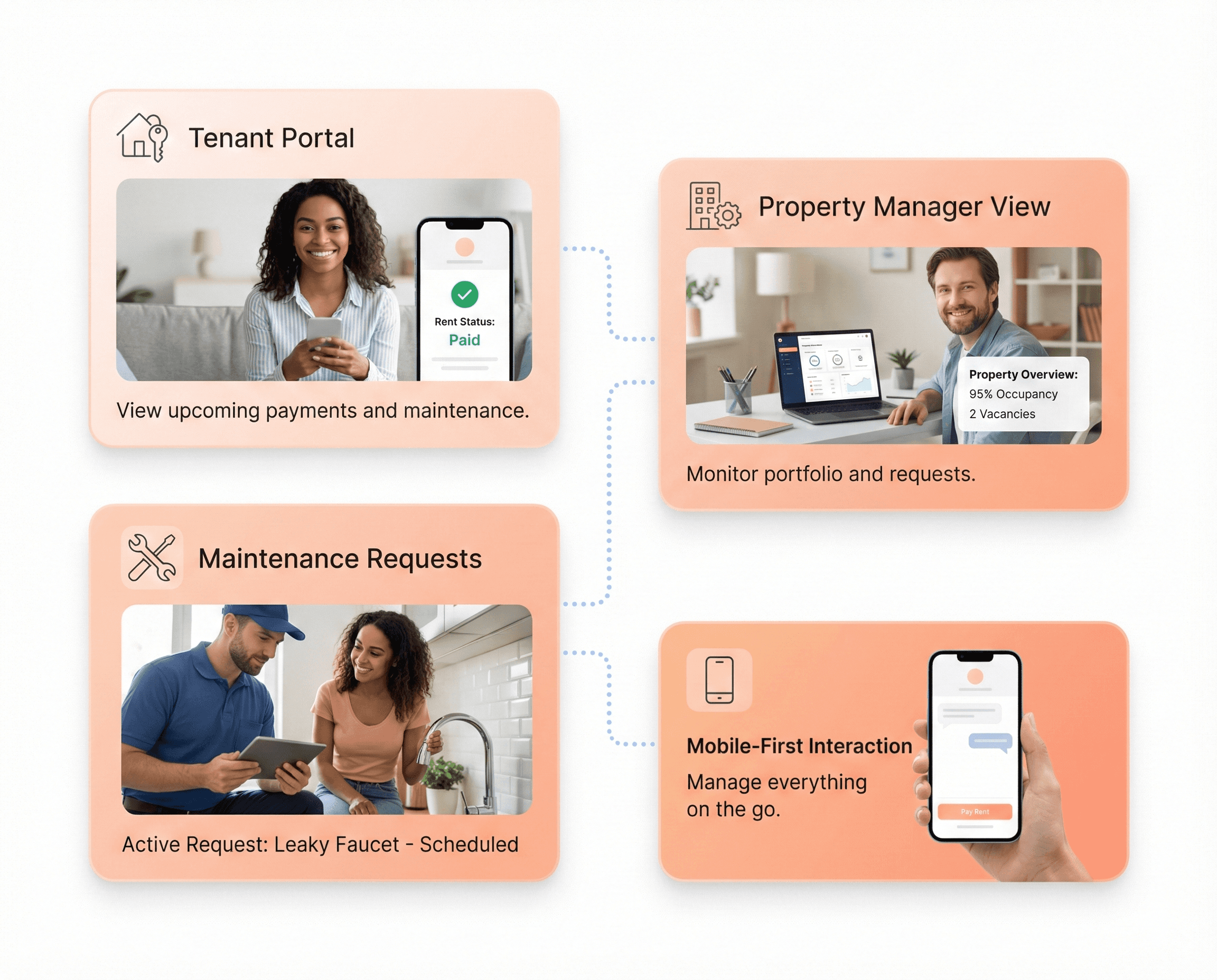 Modern real estate platform interface showing tenant and property manager dashboards with rent status, maintenance requests, and mobile-first property management features.
