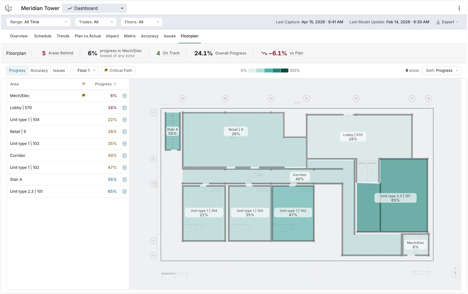 Floorplan tab: Floor 1 architectural drawing with rooms colored and labeled by progress, beside a sorted areas list.