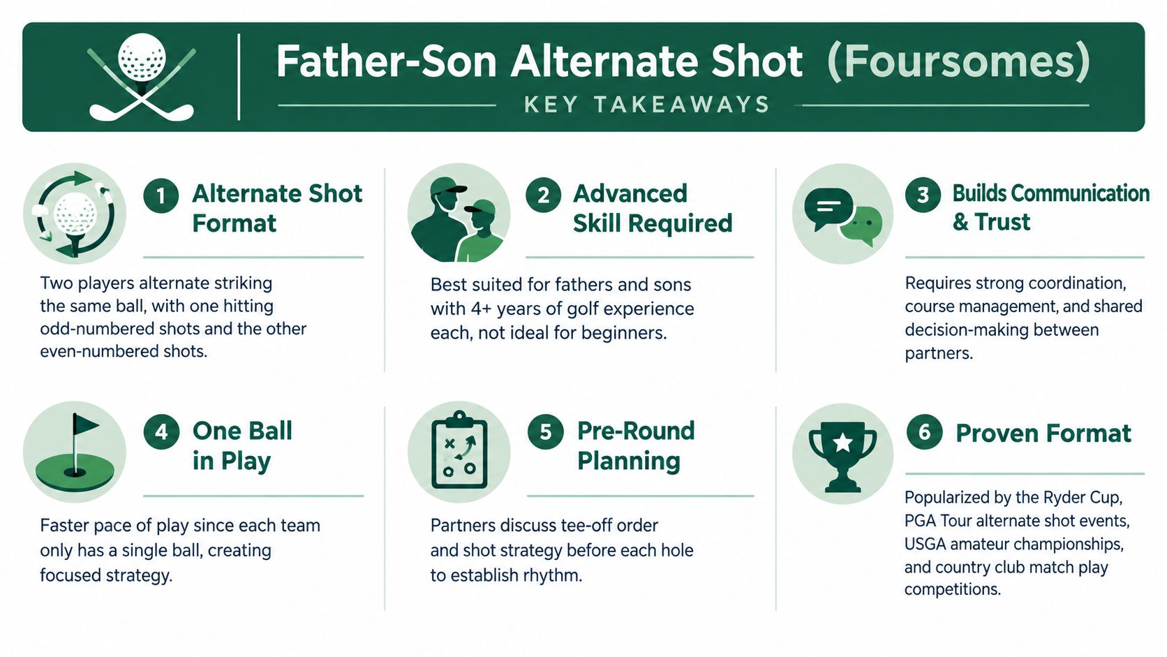 An infographic titled Father-Son Alternate Shot outlining six key takeaways for playing the golf foursomes format.