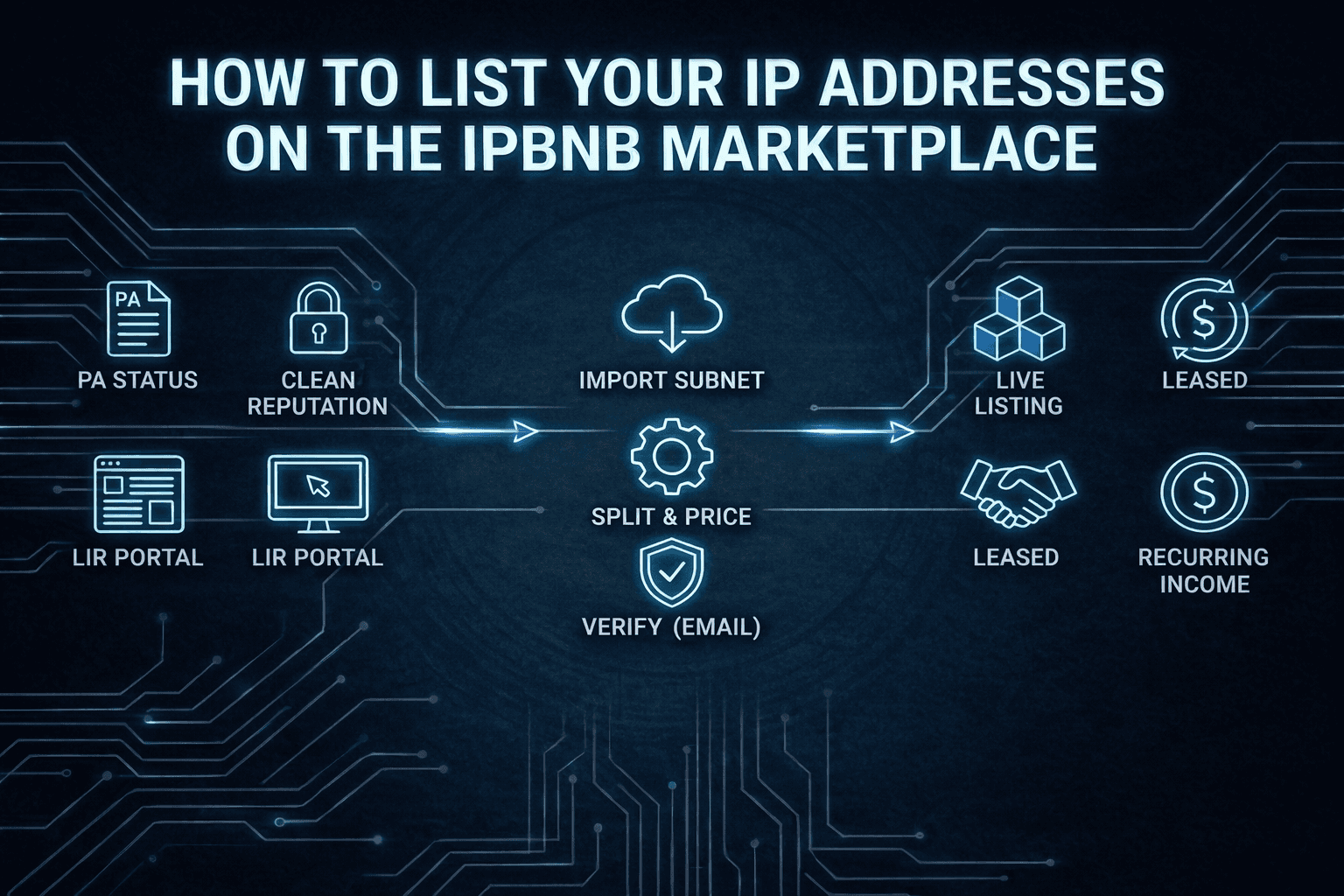How to List Your IP Addresses on the IPbnb Marketplace