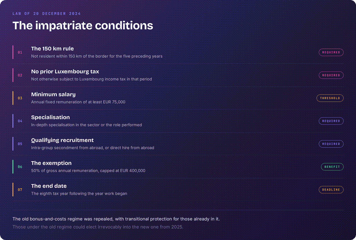 Luxembourg impatriate tax regime conditions