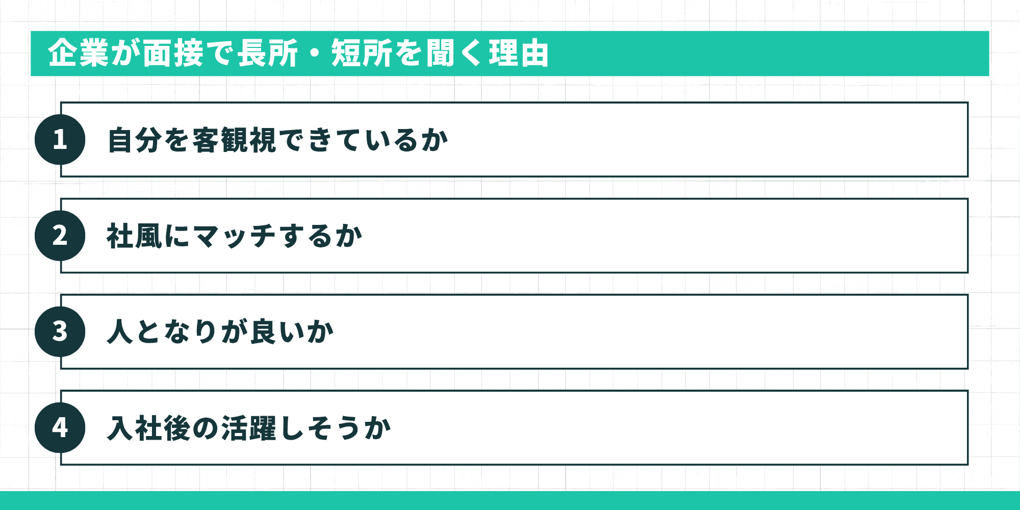 企業が面接で長所・短所を聞く4つの理由を示す図